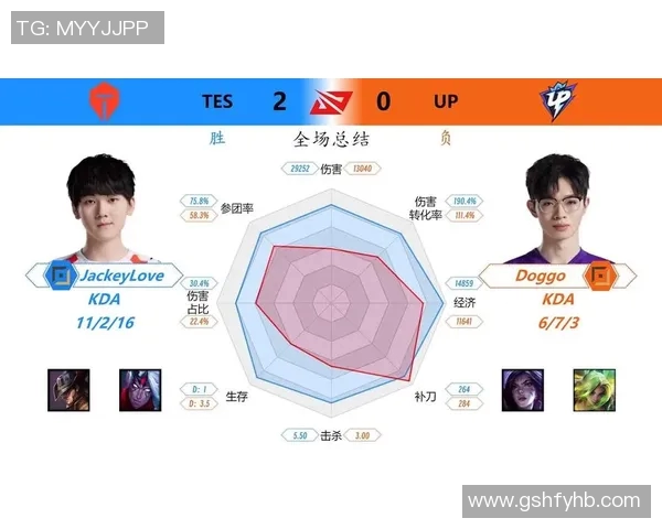 esports数据S15LOL比分王者荣耀心理素质排行榜揭晓IG排名第八引发热议