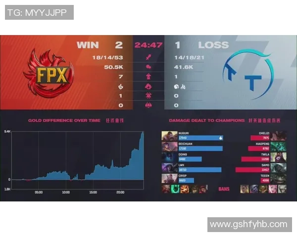 esports最新数据S15LOL比分聚焦CSGOIG速度话题分析与赛事动态解读