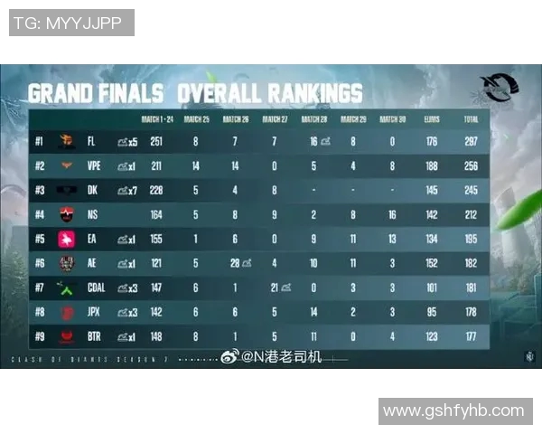 esports最新数据探讨LNG在王者荣耀赛事中的耐力表现及其对团队胜利的影响