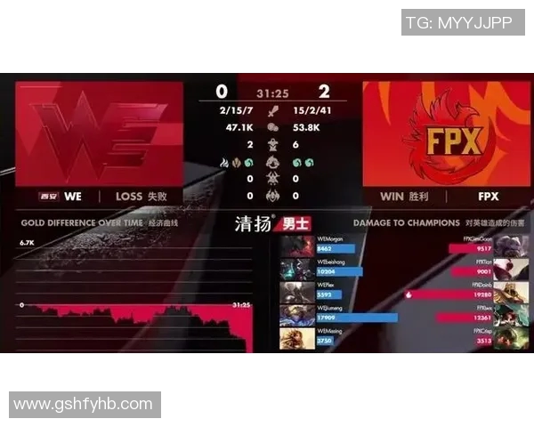 esports最新数据深入分析WE与FPX比赛的关键策略与经验教训