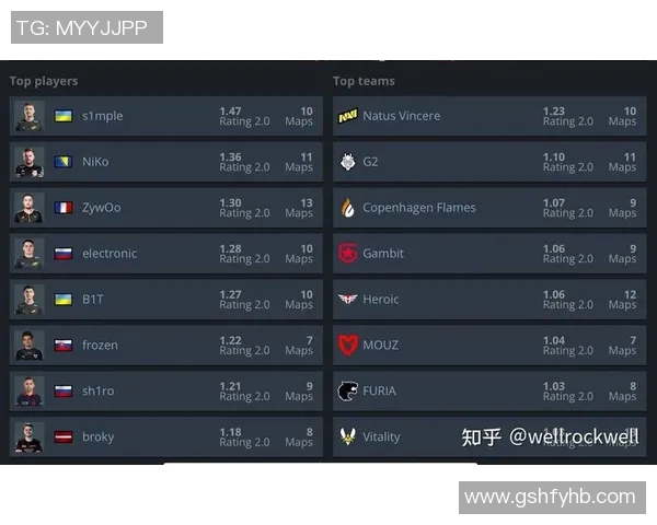 esports数据聚焦CSGOIG战队实力分析与未来发展展望